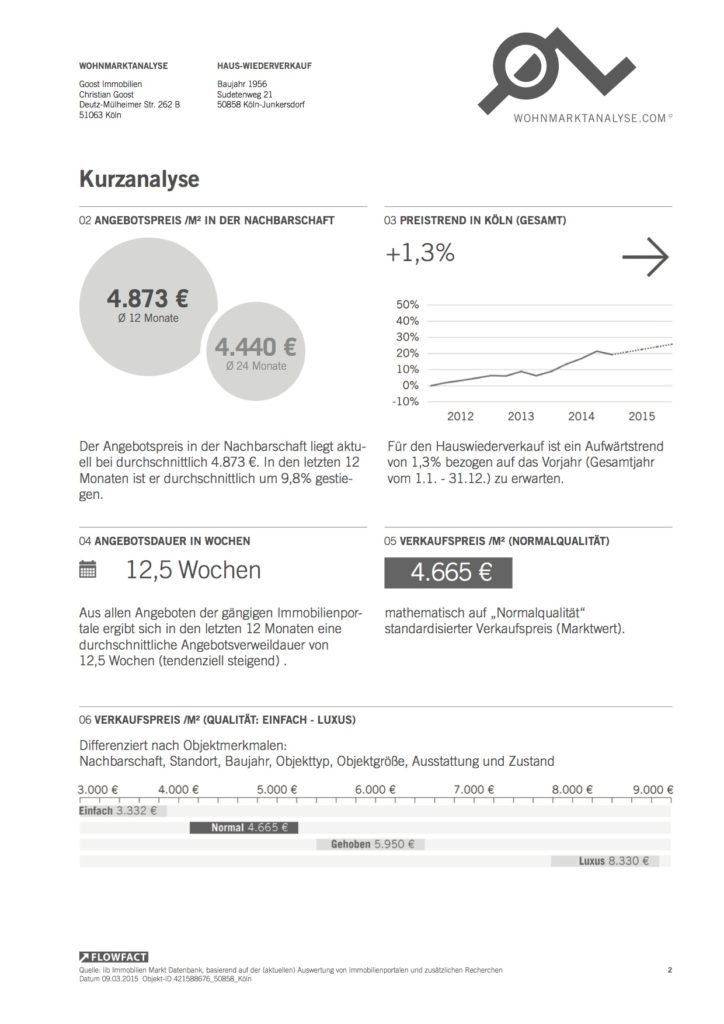 Wohnmarktanalyse Immobilienbewertung